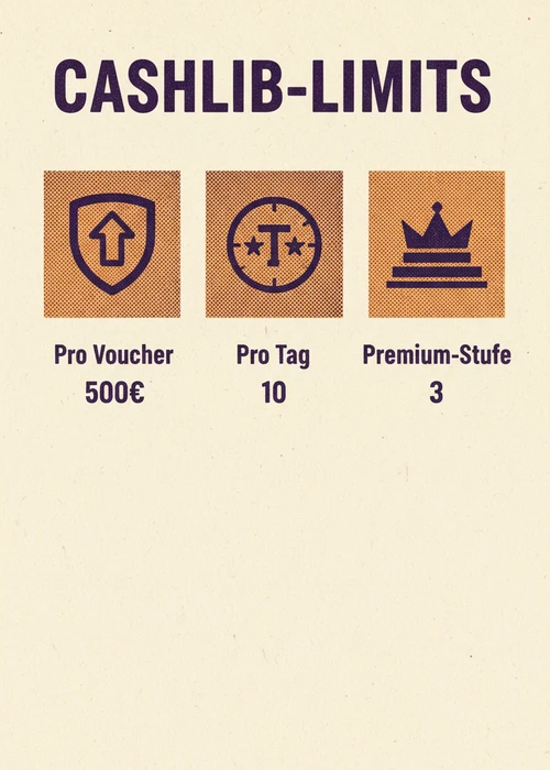 Cashlib-Limits im Überblick fürs Casino: pro Voucher, pro Tag und Premium-Stufe für höhere Beträge.